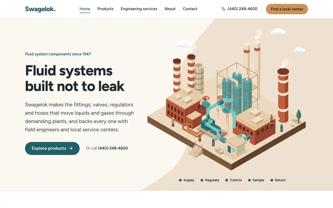 The live Isometric home page: an illustrated process plant beside the headline “Fluid systems built not to leak”.